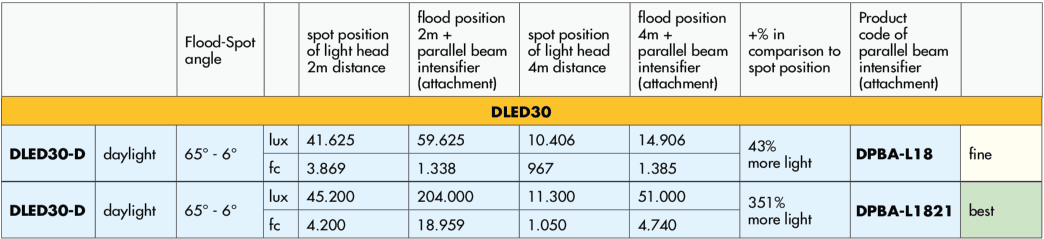 dedolight dled30 320w lysmaaler dpba parallel beam lux