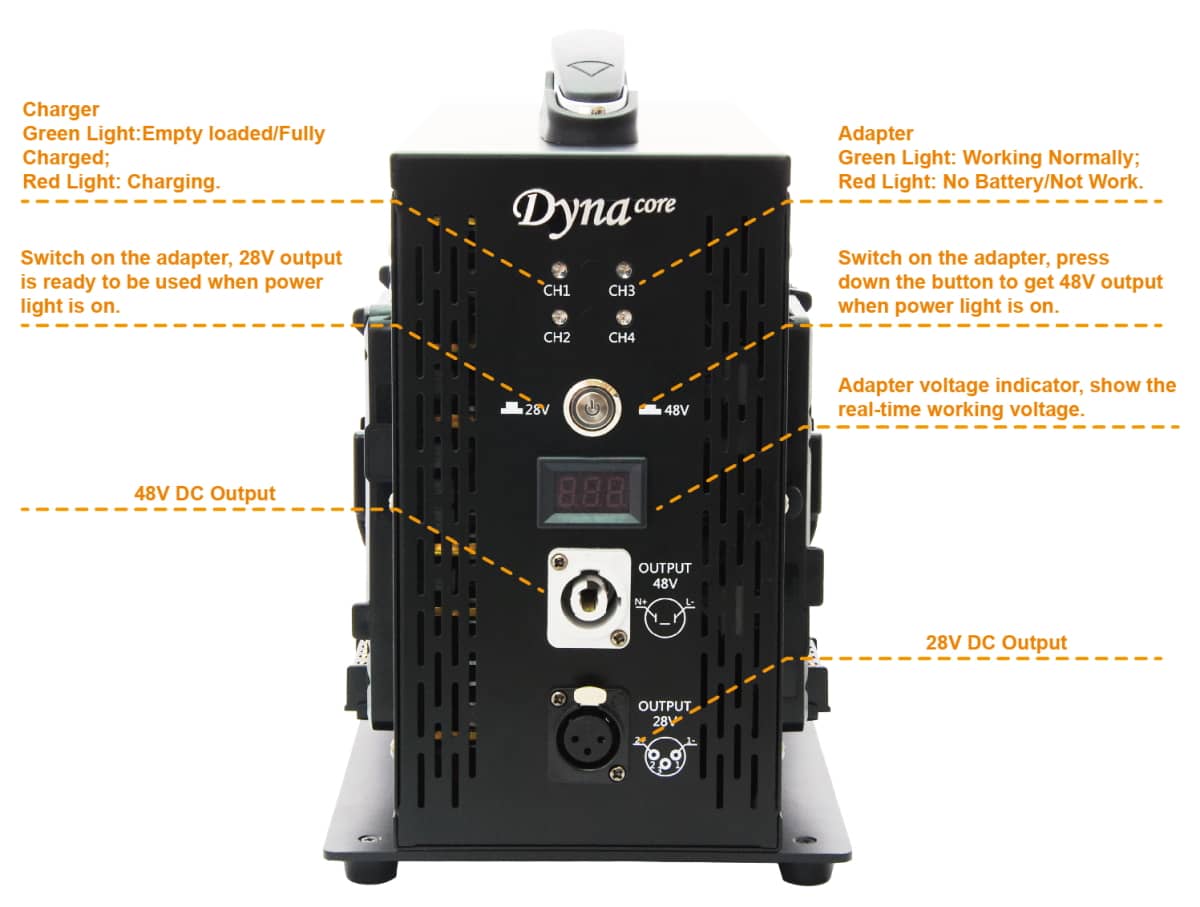 dynacore d 4s 48v adapter skypanel